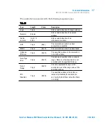 Preview for 235 page of Agilent Technologies TwisTorr Medium-TMP X3501-64006 User Manual