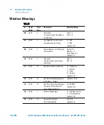 Preview for 238 page of Agilent Technologies TwisTorr Medium-TMP X3501-64006 User Manual