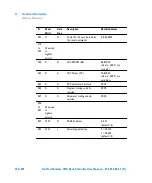 Preview for 242 page of Agilent Technologies TwisTorr Medium-TMP X3501-64006 User Manual