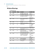 Предварительный просмотр 164 страницы Agilent Technologies TwisTorr Medium-TMP X3512-64006 User Manual