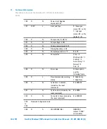 Предварительный просмотр 166 страницы Agilent Technologies TwisTorr Medium-TMP X3512-64006 User Manual