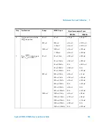 Предварительный просмотр 133 страницы Agilent Technologies U1251A User'S And Service Manual