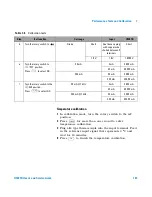 Preview for 163 page of Agilent Technologies U1401B User'S Manual And Service Manual