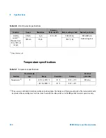 Preview for 174 page of Agilent Technologies U1401B User'S Manual And Service Manual