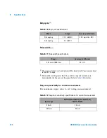 Preview for 176 page of Agilent Technologies U1401B User'S Manual And Service Manual