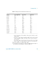 Предварительный просмотр 161 страницы Agilent Technologies U1602A User'S And Service Manual