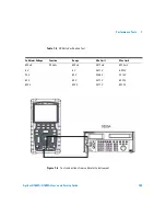 Предварительный просмотр 169 страницы Agilent Technologies U1602A User'S And Service Manual