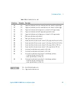 Предварительный просмотр 177 страницы Agilent Technologies U1602A User'S And Service Manual