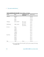 Предварительный просмотр 198 страницы Agilent Technologies U1602A User'S And Service Manual