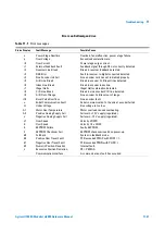 Preview for 175 page of Agilent Technologies U1840A Medalist sj5000 Hardware Manual