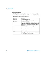 Preview for 22 page of Agilent Technologies U2000 Series Operating And Service Manual