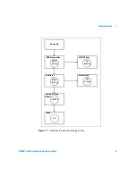 Preview for 23 page of Agilent Technologies U2000 Series Operating And Service Manual