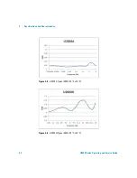 Preview for 60 page of Agilent Technologies U2000 Series Operating And Service Manual