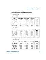 Preview for 71 page of Agilent Technologies U2000 Series Operating And Service Manual