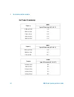 Preview for 80 page of Agilent Technologies U2000 Series Operating And Service Manual