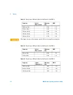 Preview for 90 page of Agilent Technologies U2000 Series Operating And Service Manual