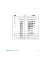 Preview for 93 page of Agilent Technologies U2000 Series Operating And Service Manual