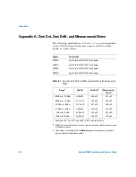 Preview for 100 page of Agilent Technologies U2000 Series Operating And Service Manual