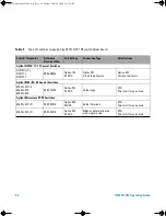 Предварительный просмотр 32 страницы Agilent Technologies U2121A-101 RF Operating Manual