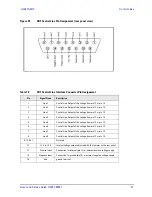 Preview for 47 page of Agilent Technologies U3047AM12 User'S And Service Manual