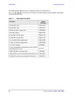 Preview for 60 page of Agilent Technologies U3047AM12 User'S And Service Manual