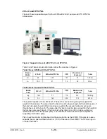 Предварительный просмотр 5 страницы Agilent Technologies varian 320-MS LC/MS Pre-Installation Instructions