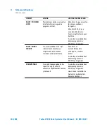 Preview for 146 page of Agilent Technologies X3501-64003 User Manual