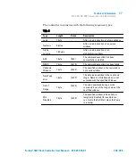 Preview for 235 page of Agilent Technologies X3501-64003 User Manual