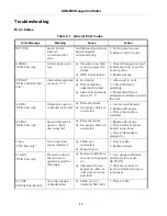 Preview for 46 page of Agilent Technologies XGS-600 Instruction Manual