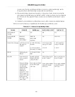 Preview for 64 page of Agilent Technologies XGS-600 Instruction Manual