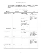 Preview for 68 page of Agilent Technologies XGS-600 Instruction Manual