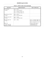 Preview for 82 page of Agilent Technologies XGS-600 Instruction Manual