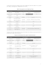 Preview for 12 page of AgileX HUNTER 2.0 User Manual