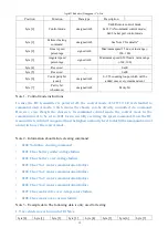 Preview for 16 page of AgileX SCOUT 2.0 User Manual