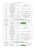 Preview for 18 page of AgileX SCOUT 2.0 User Manual