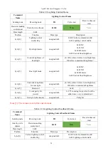 Preview for 21 page of AgileX SCOUT 2.0 User Manual