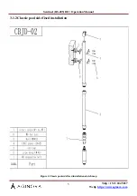 Preview for 7 page of Aginova Sentinel RS-485 DO Operation Manual