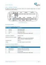 Preview for 22 page of Agito AGD155 Product Manual