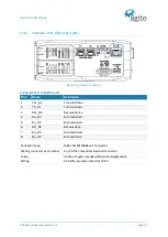 Preview for 29 page of Agito AGD155 Product Manual