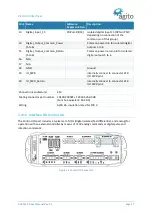 Preview for 37 page of Agito AGD155 Product Manual