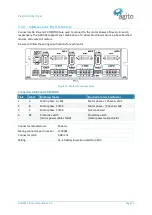 Preview for 27 page of Agito AGD301 Series Product Manual