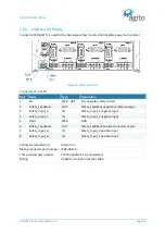 Preview for 28 page of Agito AGD301 Series Product Manual