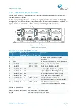 Preview for 31 page of Agito AGD301 Series Product Manual