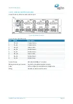 Preview for 40 page of Agito AGD301 Series Product Manual