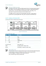 Preview for 42 page of Agito AGD301 Series Product Manual