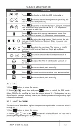 Preview for 13 page of AGM Global Vision ASP TM25-384 User Manual