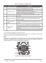 Preview for 13 page of AGM Global Vision COBRA TB50-336 User Manual