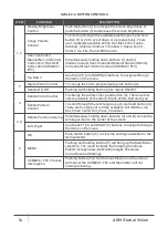 Preview for 14 page of AGM Global Vision COBRA TB50-336 User Manual