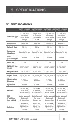 Preview for 29 page of AGM Global Vision RATTLER LRF User Manual