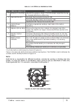 Preview for 13 page of AGM COBRA Series User Manual